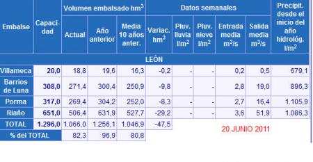 Re: Control caudales de los Ríos Regulados